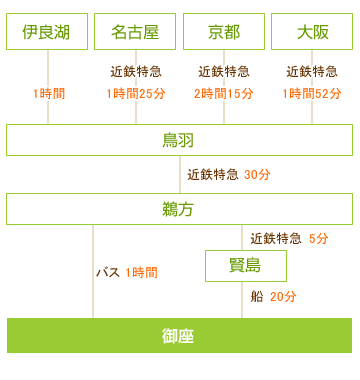 電車でのアクセス